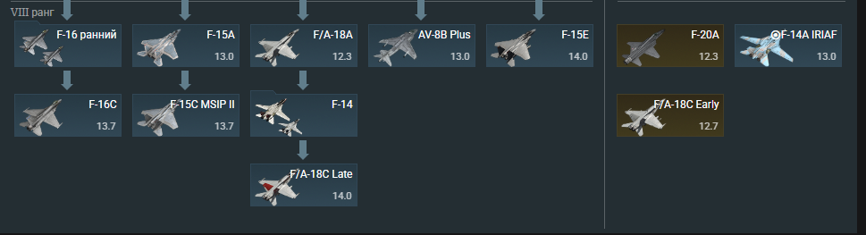 Техника в War Thunder