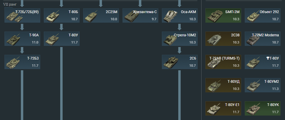 Техника в War Thunder