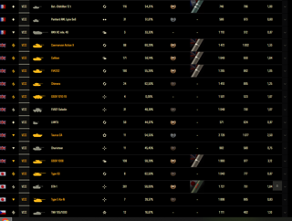 ЭКСКЛЮЗИВ...Продаю свой личный лютейший акк.(ТОЛЬКО В ХОРОШИЕ РУКИ)Пиши в личку расскажу что есть в ангаре,очень долго расписывать.