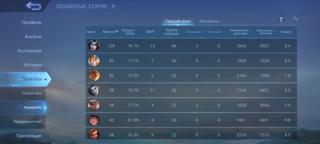 Услуги тренера