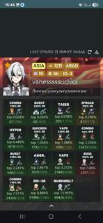 Прохожу бездну и театр лучше, помогаю забилдить персонажа.