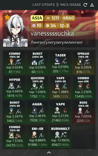 Распределяю артефакты между персонажами на аккаунте.