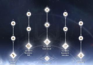 Прочка персонажа до 90 ур. + все таланты