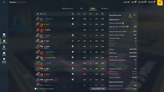 Обучение новичков играть, прокачка ака. ОПЛАТА ПОЧАСОВАЯ