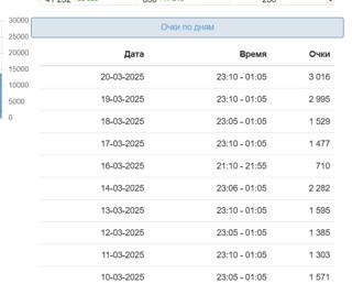 ОПЫТНАЯ РОТА 25 БОЙЦОВ ПОМОЖЕТ ВАШЕМУ КЛАНУ АБСОЛЮТНО С ЛЮБЫМ ВОПРОСОМ!