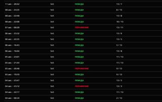 Буст аккаунта PRIMER/FACEIT (1 победа = 150 рублей)