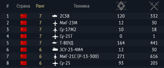 КАЧЕСТВО - Т-80УД, 2С38, Су-25Т, МиГ-23М, Су-17М2