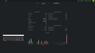 Продаю хороший твинк аккаунт