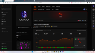 Продажа Фейсит аккаунт 10 лвл 2000 elo + стим ПРАЙМ