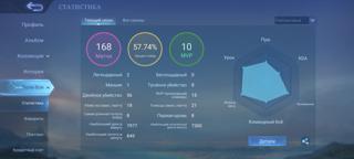 Продам личный аккаунт больше 8000 игр