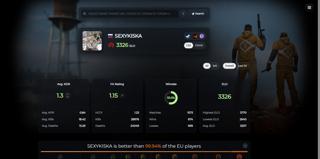 Аккаунт под основу 3326 ело фейсит max elo 3750 4200 матчей 7500 часов