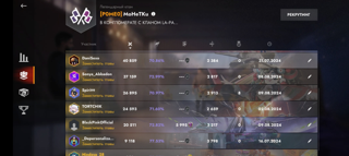 КИБЕРСПОРТИВНЫЙ КЛАН P0ME0 ТОП 16 2020-2021 И ЗАКРЫТЫЕ И ПЛЕЙ ИНН ЗА КЛАН ИГРАЛИ ТОПОВЫЕ ИГРОКИ ИЗ GGAME И ТД