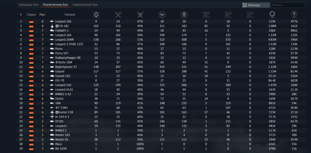 12.3 БР | Leo. 2A5 | Leo. 2A4M | PUMA VJTF | PUMA | Leo. 2A4 | Leo. 2 (PzBtl 123) | T-72M1 | F/A-18C |
