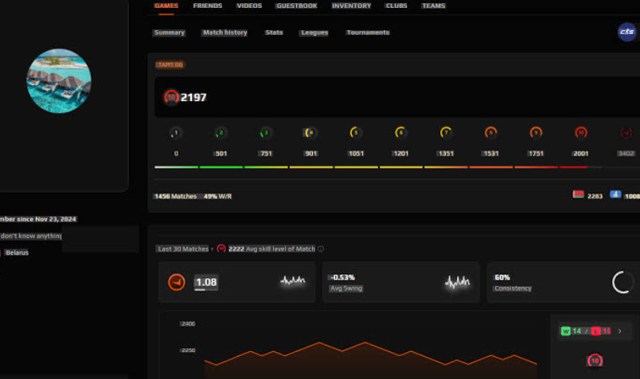Пати-буст Премьер режима от игрока 10 ЛВЛ FACEIT (2197 ELO) | 0-10к