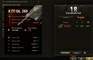 Сессии на средние показатели: Урон/WN8/% побед. Цена за 1 бой.