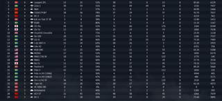 Жирный аккаунт с Leopard 2PL + ветка СССР