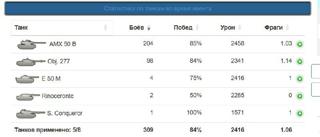 Получение AMX CDC «Rafale Mortelle»