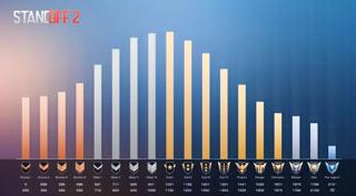 Буст до Рейнджера