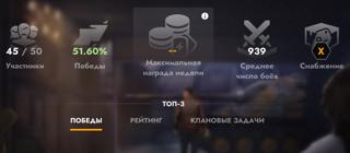 Клан с X уровнем снабжения для быстрого старта