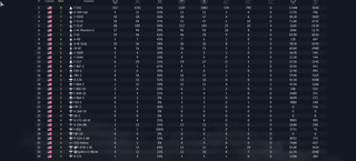 АККАУНТ РАБОТАЕТ УЖЕ ГОДF-15E, F-111F, F-5E, F-111A, F-105D, F-4C Phantom II, F-104A,F8U-2