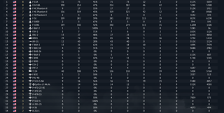 F-15A F/A-18A F-4C Phantom II F-4E Phantom II