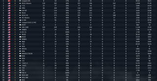 M1A2 Abrams, F-5C, Leopard 2PL, IPM1, M1A1 HC, M1 Abrams, A-10A