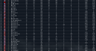 FA-18C Early, Су-33, F-16A OCU, A-10A
