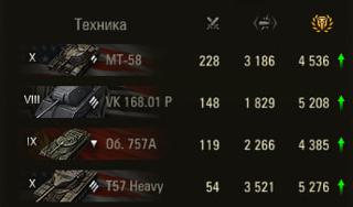 Бустинг |3 отметки|Урон 3200+;4300+в фулл пот на X уровнях | 10к рекорд