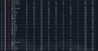 🫦M1A2 Abrams, F-4C, E Phantom 2 - ДУЖЕ ПОТУЖНО 🫦