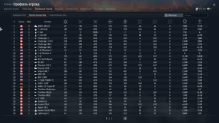 4-8 РАНГОВ ADATS,F-14A EARLY F-16A CHALLENGER 2CHALLENGER (2F)Turms XM-1 WOLFPACK