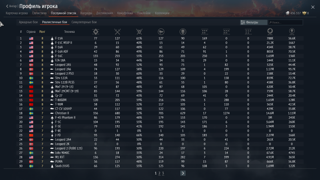 16-8 РАНГОВСу-27,Т-80БВМ,Strv 122B PLSS,Т-90М,F-16A,Leopard 2A6,F-16A МИГ 20СМТ