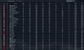 🫦НИ У КОГО НЕ ПРОДАЕТСЯ🫦IRIST(СОЦ), FLARAKRAD, LEOPARD 2A5, M1 KVT, PUMA, Т-72АВ, КА-50, SU-25K🫦