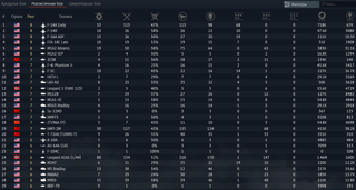 🫦F-16A ADF, M1A2 SEP, F-14B, M1A2 ABRAMS, F-14A EARLY, ZTZ96A, SU-22M3, LAV-AD🫦