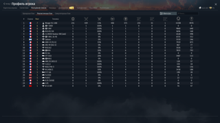 |12.0 БР | Mirage F1C-200 | F-100D | F-84F | M.D.452 IIA | S.O.4050 Vautour IIN (Late) |