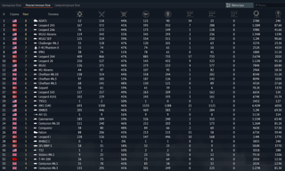 🫦0 АКТИВА ЗА 30 ДНЕЙ(УТОЧНЯТЬ)🫦ADTAS, LEOPARD 2A6, LEOPARD 2A5, M1A2 SEP, M1A2 ABRAMS, CHALLENGER, F-4S PHANTOM ll🫦