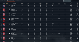 🫦НИ У КОГО НЕ ПРОДАЕТСЯ🫦MIG-29, F-16A ADF, F-16A, F-14A EARLY, LEOPARD 2PL, Т-80ERБ M1A1 AIM🫦