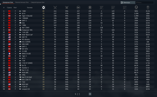 крутой акк с xm1(gm), m1 abrams, ipm1, m18 black cat,leopard 2k,ис 6,т 80бвм,миг 23 мл и много другой техники!