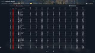 АККАУНТ В ОДНИ РУКИ / SU-30CM2 / SU-30SM / SU-27CM / SU-34