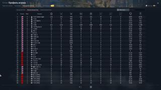 АККАУНТ В ОДНИ РУКИ / F-15C Golden Eagle / F-15A / F-16C / F-20A