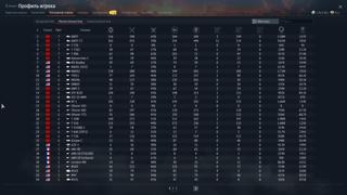 АККАУНТ В ОДНИ РУКИ / БМПТ / БМПТ-72 / Т-90А / T-72B3