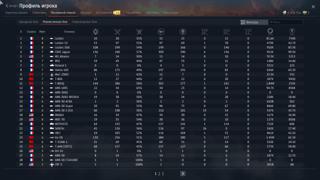 АККАУНТ В ОДНИ РУКИ / Leclerc S2 / Leclerc SXXI / EBRC Jaguar / M1 Abrams / T-80Б