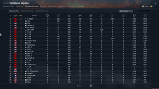 Топ акк с Т-80БВМ | 2С6 | IPM1 | Leopard 2K | M1 Abrams | МиГ-23МЛ | Т-80Б | Т-80У