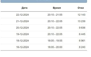 МаневрыПолучение танка T95/FV4201 Chieftain Цена сдельнаяМесто/Передача