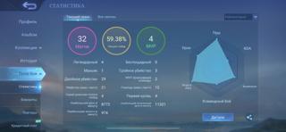 Не плохой акк