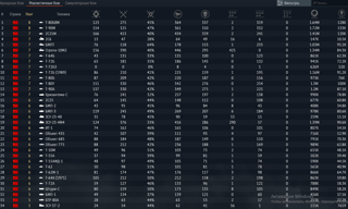 Т-90БВМ, Т-90М, БМПТ, 2C25M, СТРЕЛА, ХРИЗАНТЕМА