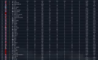 🫦F-20A, Leo2PL, Mitage2000C-S4, M1A1 Click-Bait, Т-80У-Е1 - ДУЖЕ ПОТУЖНО