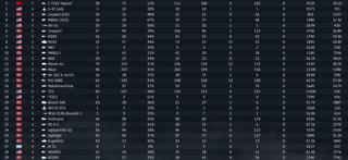 🫦Т-72БЗ Арена, M60A1 AOS, Leopard a1a1, A4E Early - ДУЖЕ ПОТУЖНО