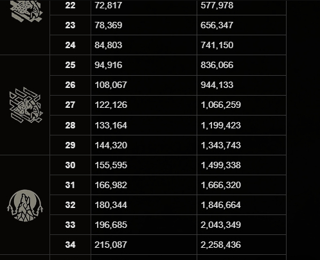 ️Прокачаю Ваш уровень️1-42 lvl️PVE️