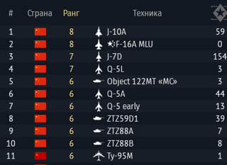 КАЧЕСТВО - J-10A, F-16A MLU, Q-5L, Ту-95М