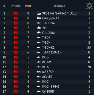КАЧЕСТВО - Т-80БВМ, ПАНЦИРЬ-С1, БУК-М3!